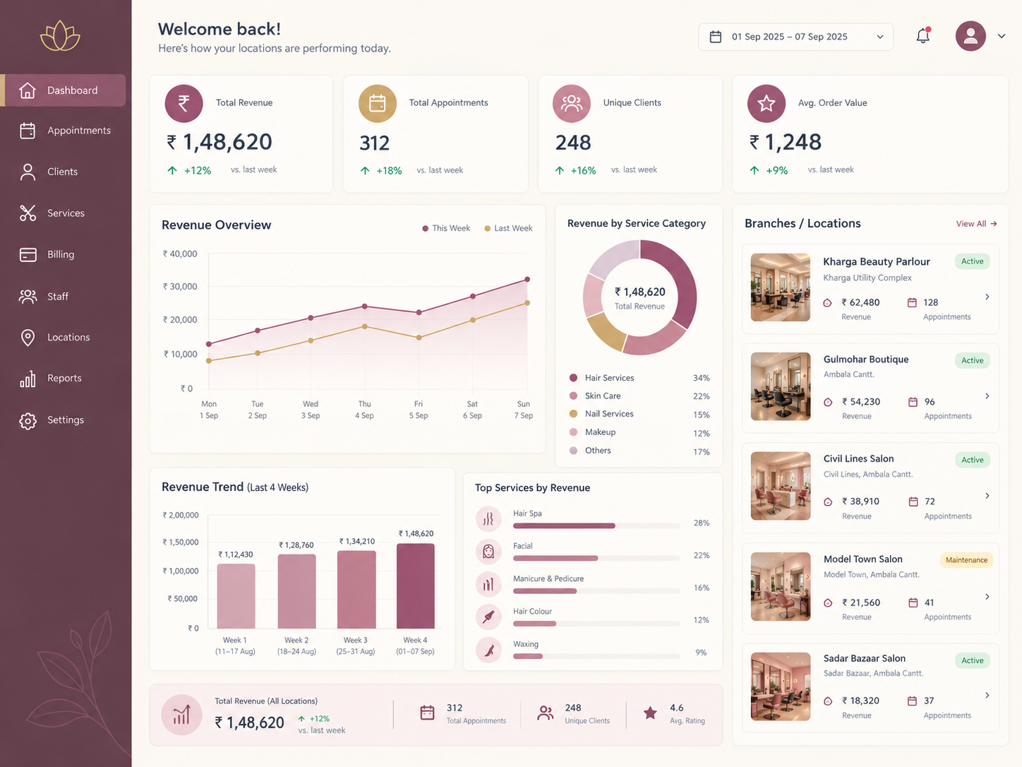 SalonOS owner dashboard showing all branches